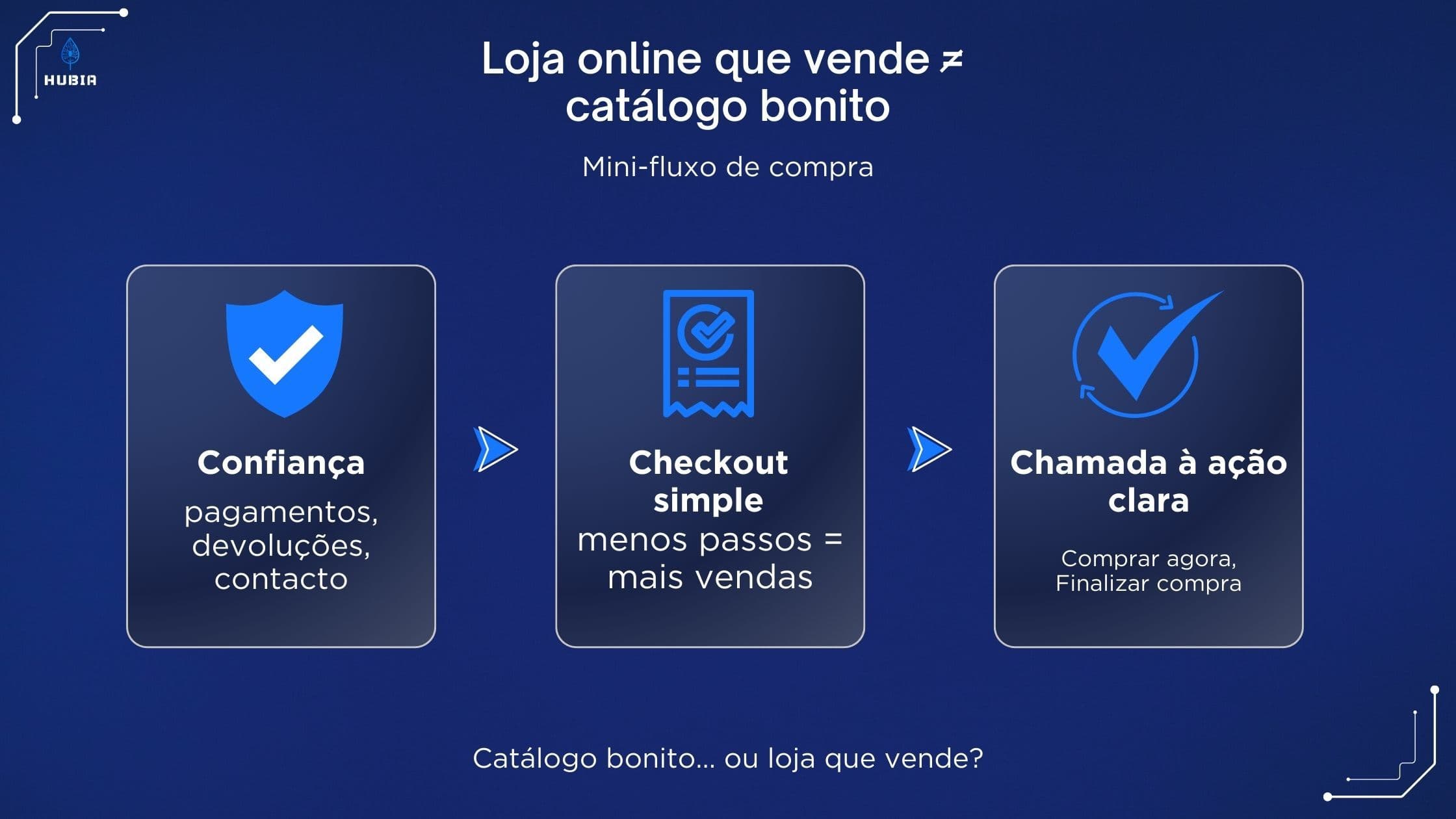 O que faz uma loja online vender (e o que só enfeita) - 2026